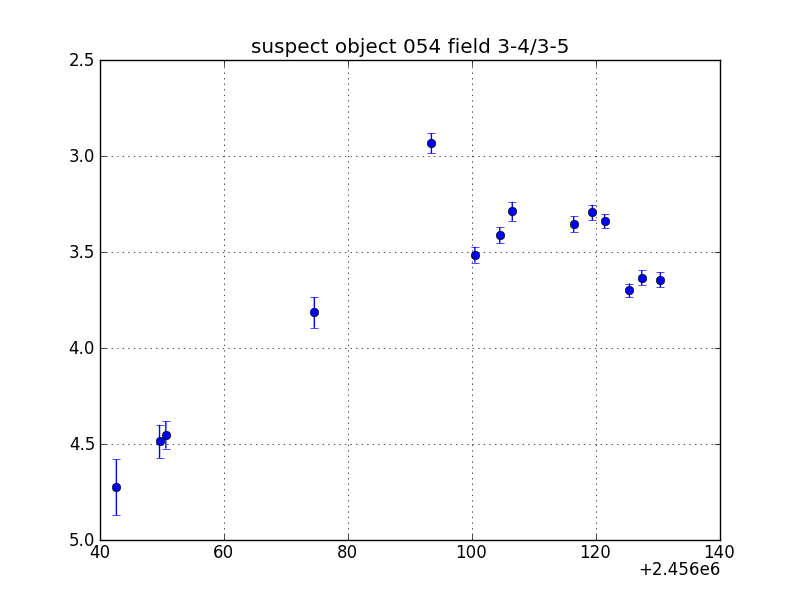 no plot available, curve is too noisy